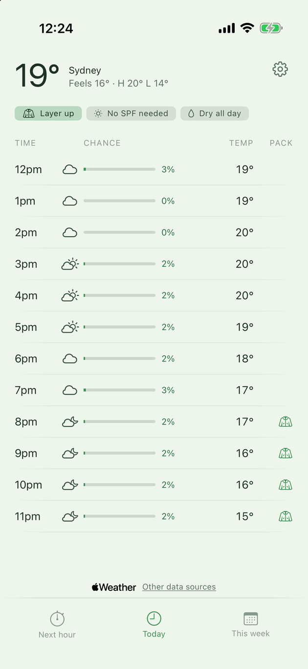 List layout: an hour-by-hour table of rain chance and temperature, with what to pack