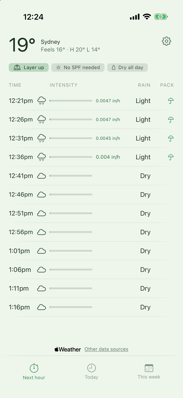 List layout showing the next hour in five-minute steps