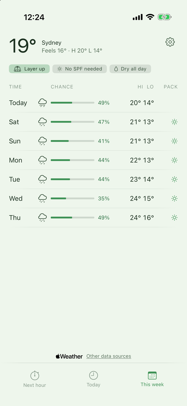 List layout showing the week ahead, with highs, lows and rain chance for each day